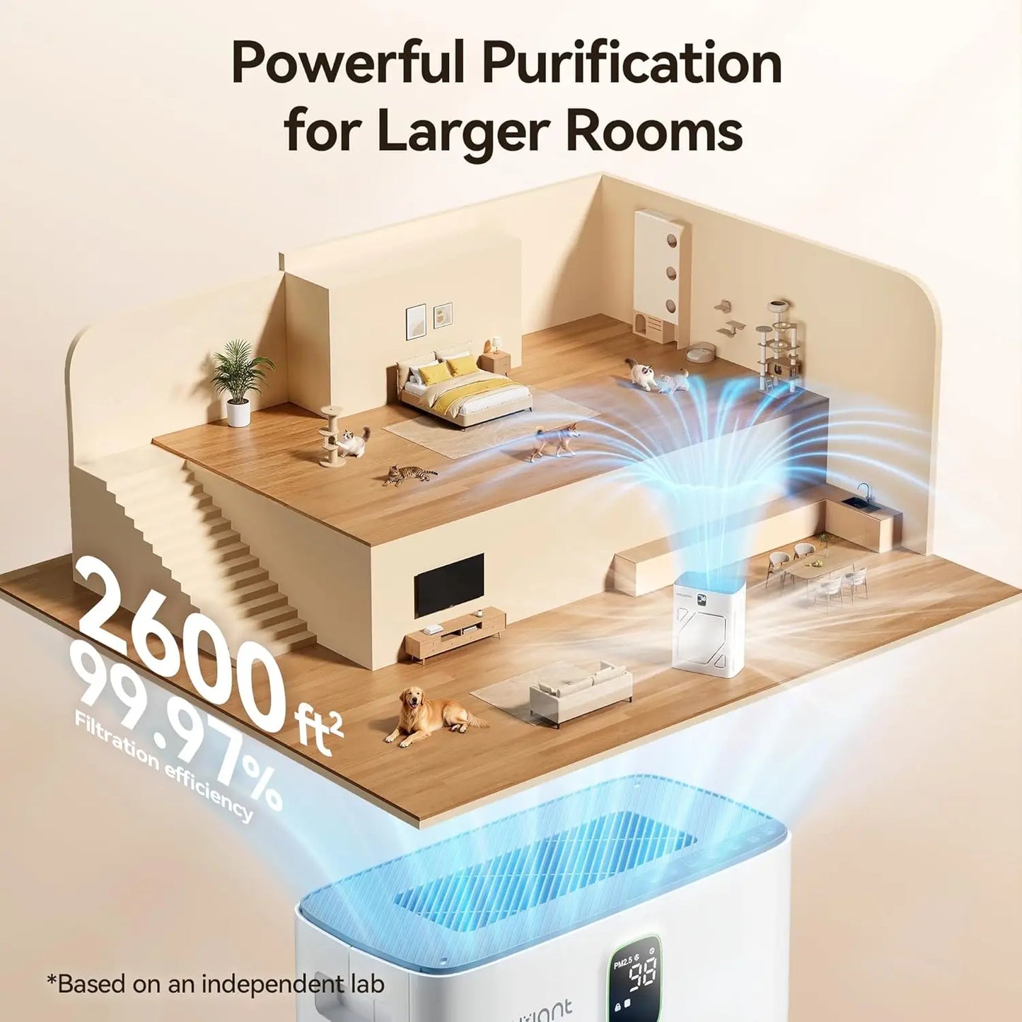 Air Purifier H13 HEPA Auto Mode With PM2.5 Display