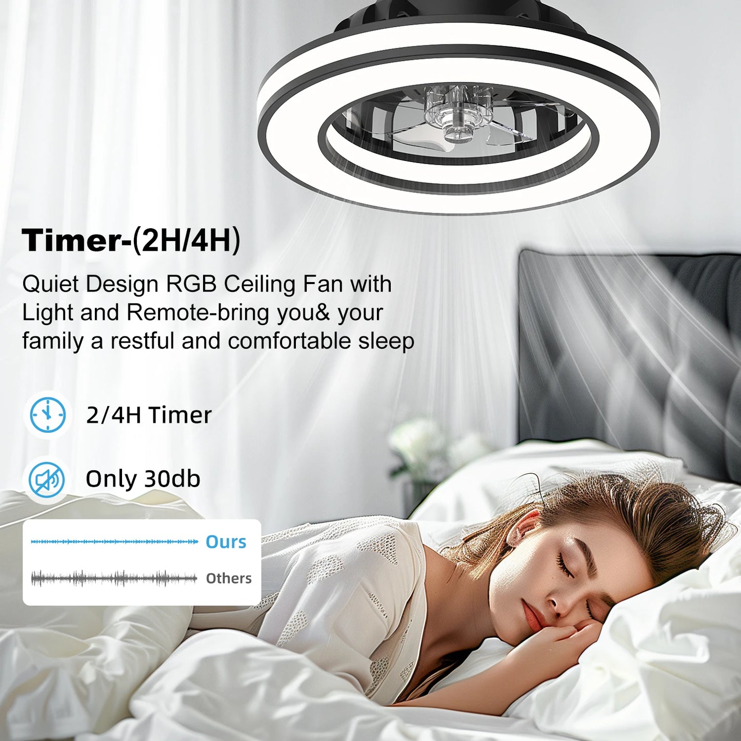 Stanbow LED Ceiling Fan With Remote Control And Dimming