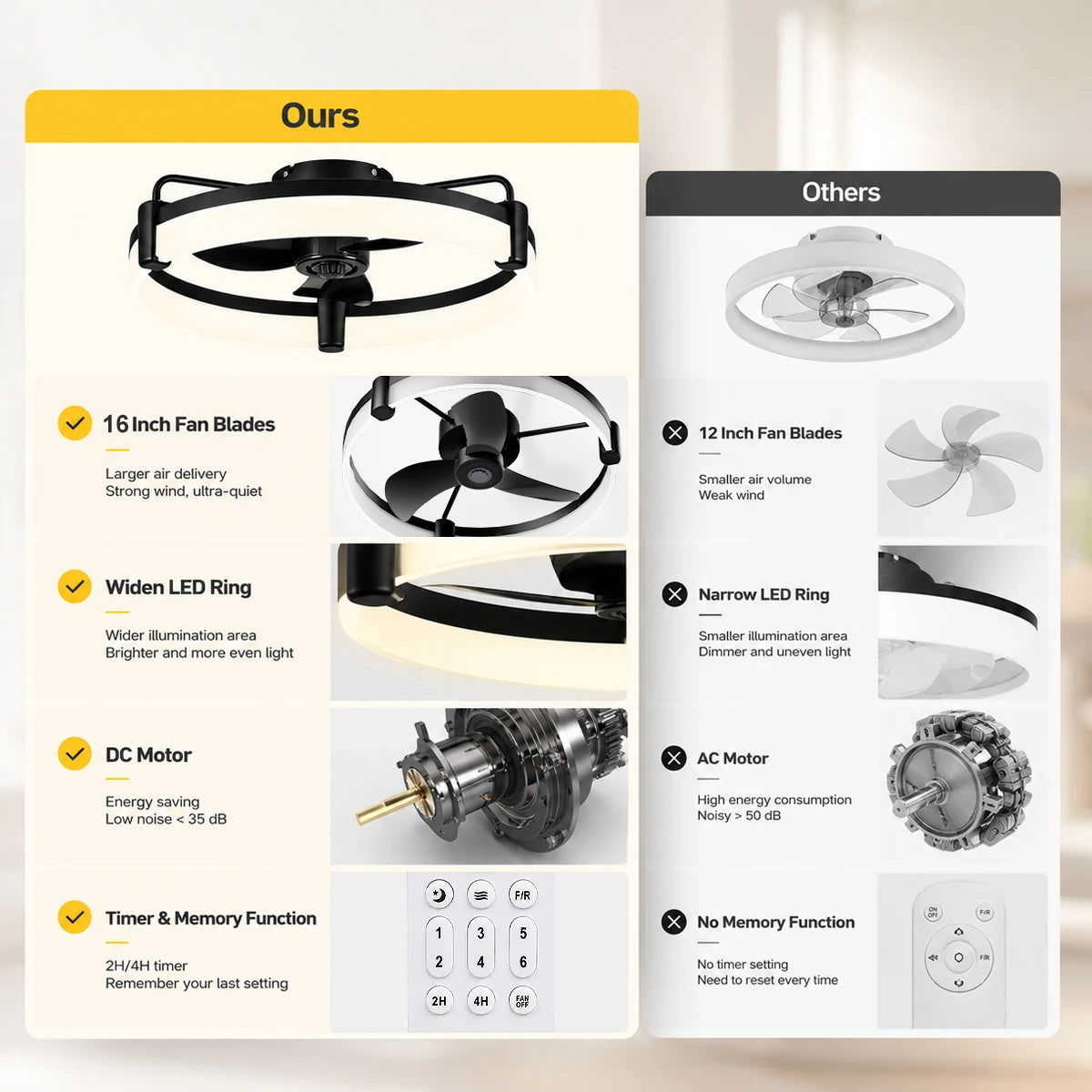 Aiopp Ultra Quiet Round LED Ceiling Fan Dimmable Light Remote