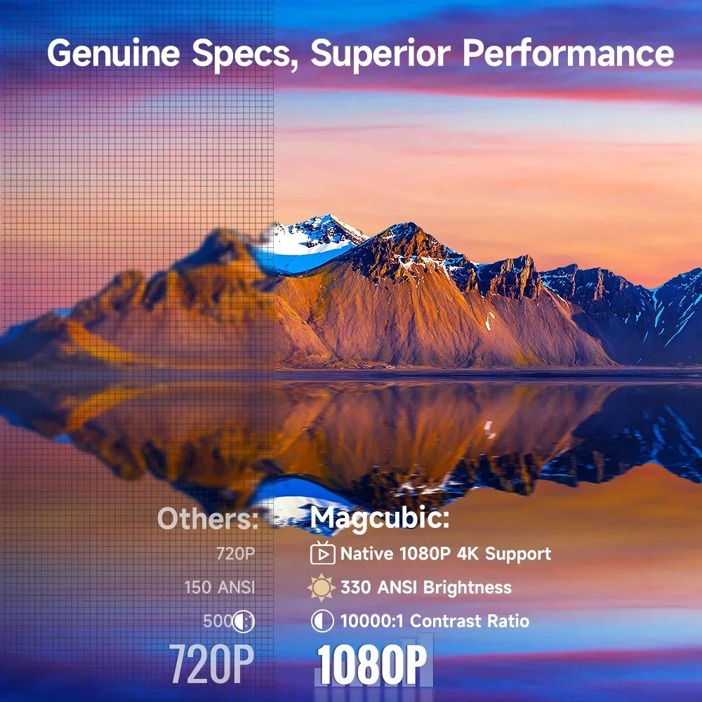 Magcubic HY310 4K Native Mini Projector 1080P 330ANSI Auto Focus Air Mouse