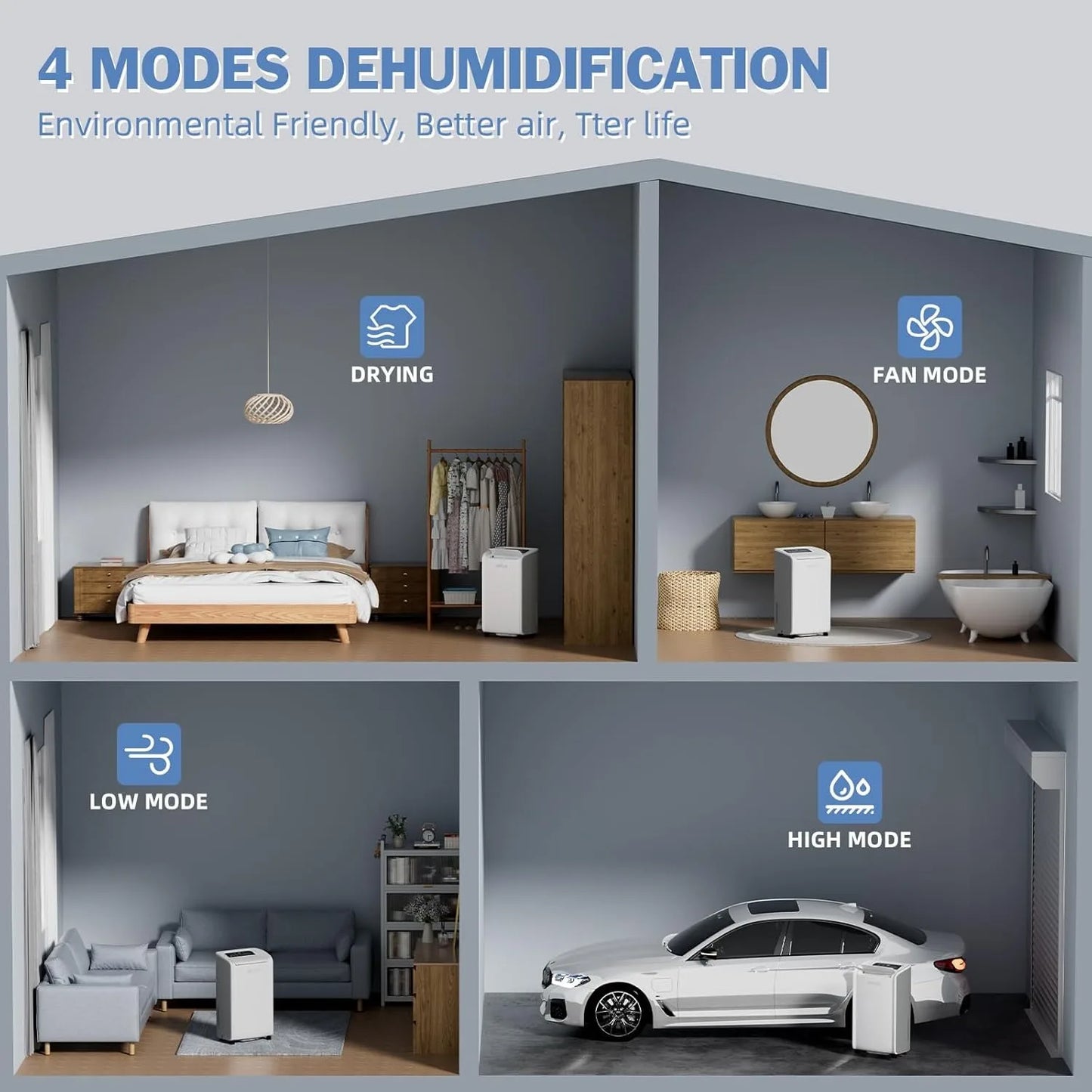 AirPlus 70 Pint Dehumidifier For Large Rooms 4500 Sq Ft