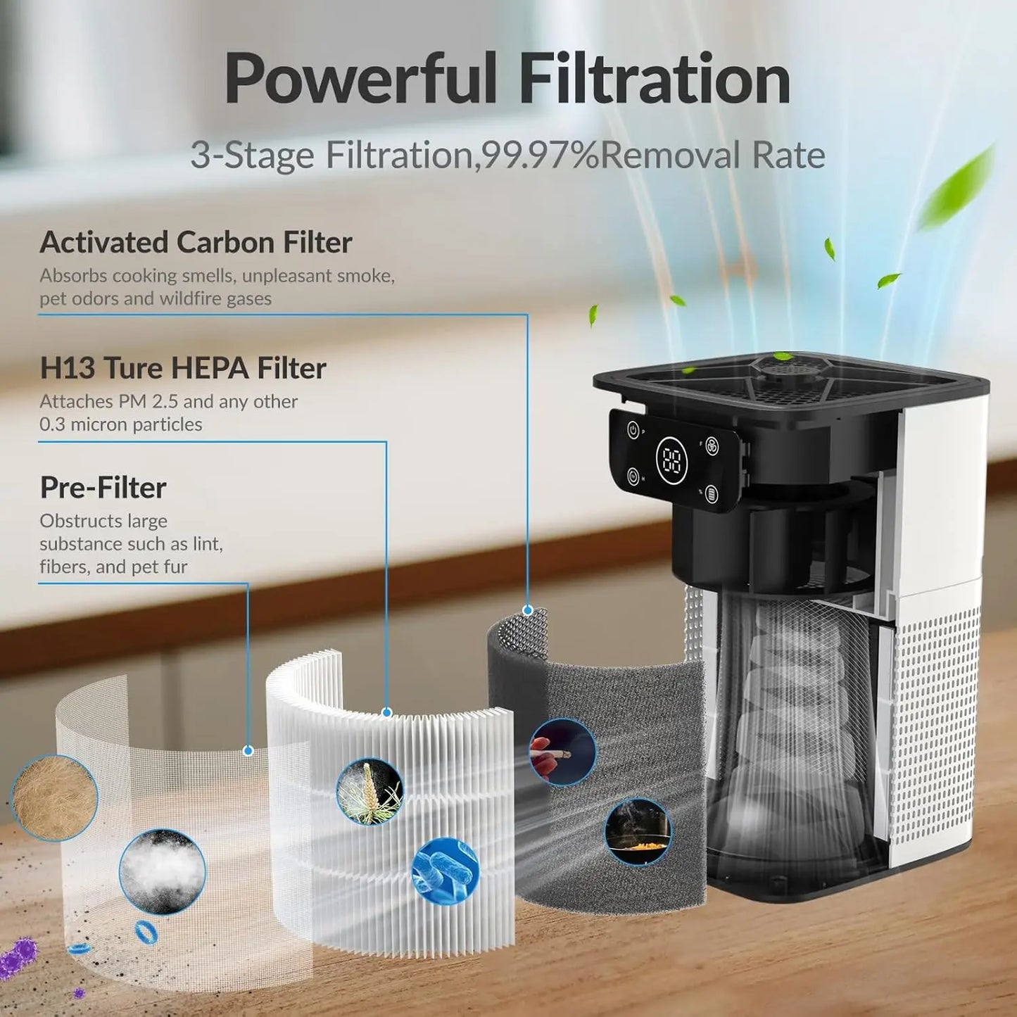 Compact Air Purifier for Bedroom With 3 Stage Filtration